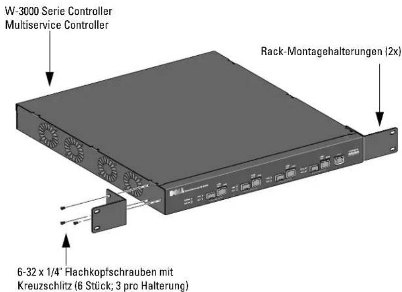 DELL PowerConnect W3600 - Installation in einem Telecom-Rack - 1