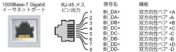 DELL PowerConnect W3600 - 10/100/1000Base-T Gigabit イーサネットポート - 1
