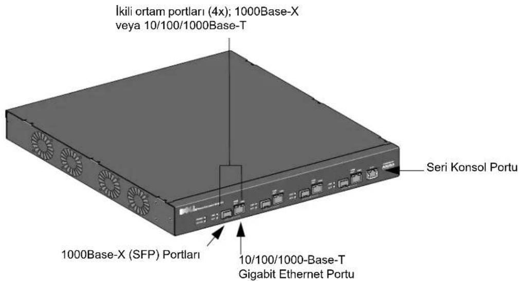 DELL PowerConnect W3600 - Modele Genel Bakış - 1
