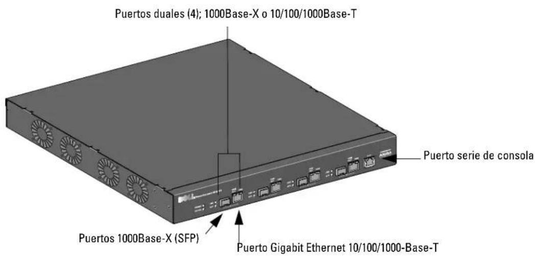 Puertos duales (4); 1000Base-X o 10/100/1000Base-T Puerto serie de consola Puertos 1000Base-X (SFP) Puerto Gigabit Ethernet 10/100/1000-Base-T