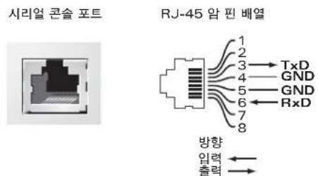 DELL PowerConnect W3600 - 시리얼 콘솔 포트 - 1