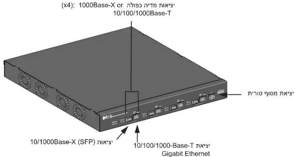 DELL PowerConnect W3600 - תְבָרִי אַלְהָם - 1