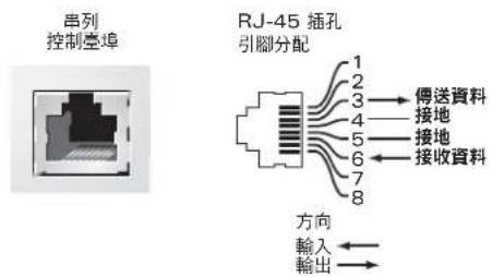 DELL PowerConnect W3600 - 串列控制臺埠 - 1