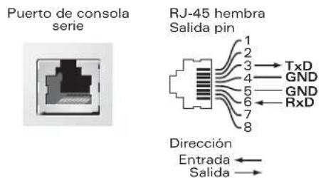 Puerto de consola serie RJ-45 hembra Salida pin 1 2 3 → TxD 4 GND 5 GND ← RxD 6 ← 7 8 Dirección Entrada ← Salida →