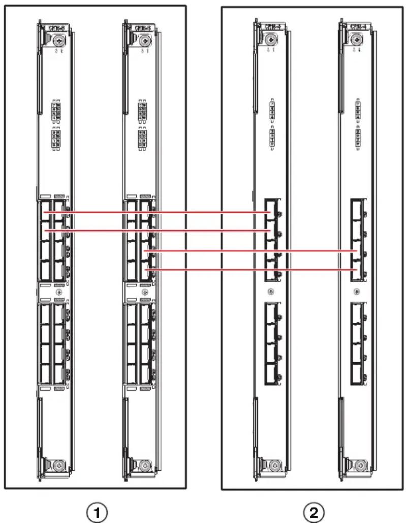 DELL PowerConnect BDCX4s - Mögliche QSFP-Kabelkonfigurationen - 1