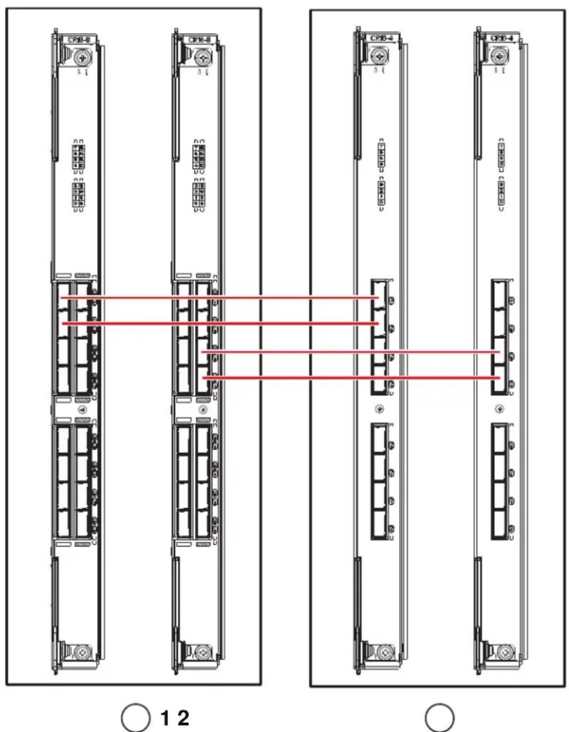 DELL PowerConnect BDCX4s - Posibles configuraciones de cable QSFP - 1