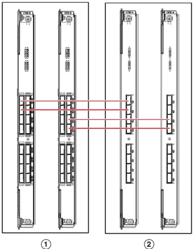 DELL PowerConnect BDCX4s - Olası QSFP kablo yapılandırmaları - 1
