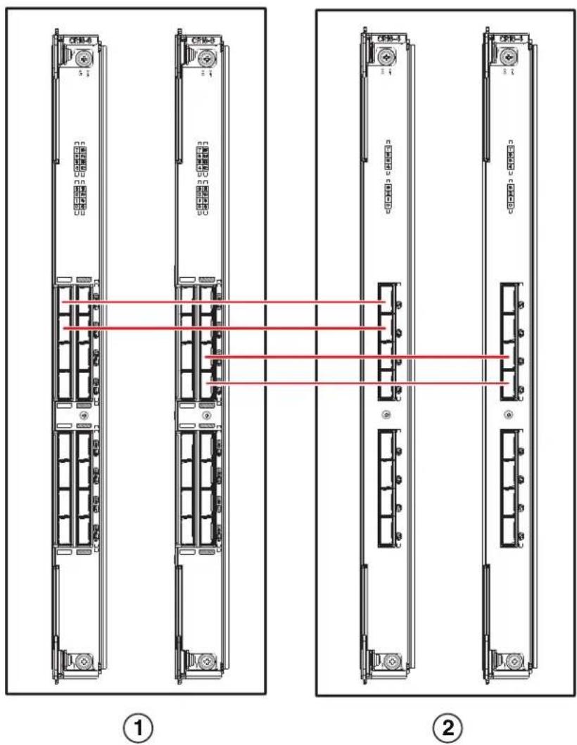 DELL PowerConnect BDCX4s - Brocade DCX 8510-8 -7 - 1