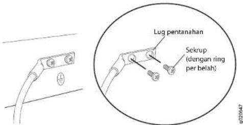 DELL PowerConnect JEX4500 - Bagian 3: Menghubungkan Switch ke Ground Pentanahan - 1