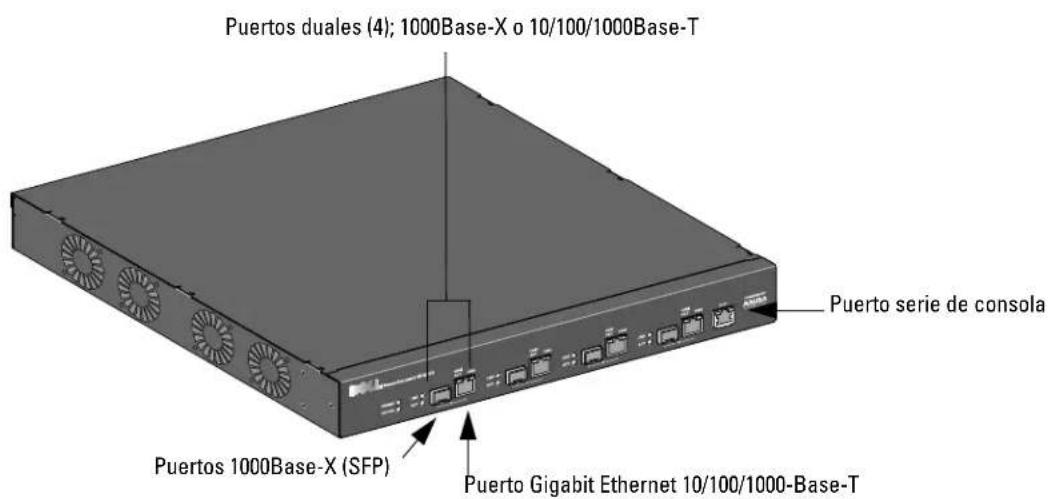 Puertos duales (4); 1000Base-X o 10/100/1000Base-T Puerto serie de consola Puertos 1000Base-X (SFP) Puerto Gigabit Ethernet 10/100/1000-Base-T