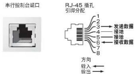 DELL W3400 - 串行控制台端口 - 1