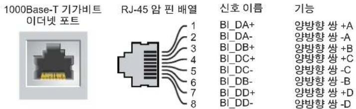 DELL W3400 - 10/100/1000Base-T기가비트 이더넷 포트 - 1
