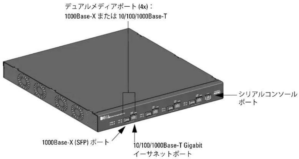 DELL PowerConnect W3200 - モデルの概要 - 1