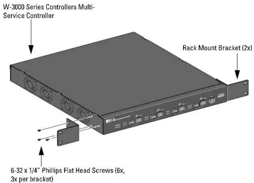 DELL PowerConnect W3200 - Installation in a Telecom Rack - 1