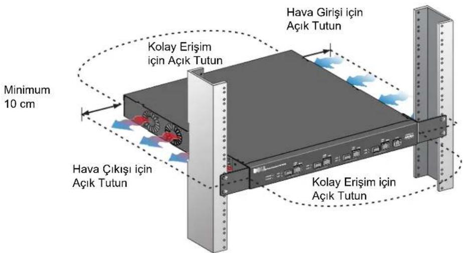 DELL PowerConnect W3200 - Telekom Rafina Kurulum - 3