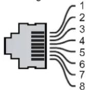 DELL PowerConnect W3200 - Şekil 2 Gigabit Ethernet Portu Pin Bağlantıları - 2