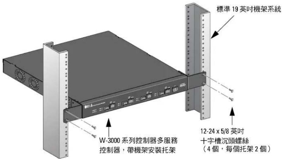 DELL PowerConnect W3200 - 在電信機架中安裝 - 2