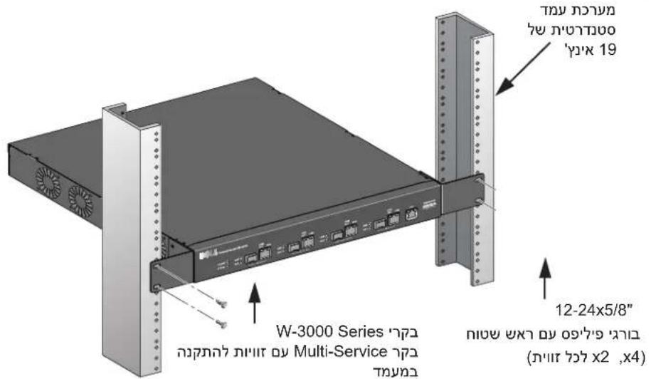 DELL PowerConnect W3200 - תְקַרָה בְּרָה בְּרָה - 2