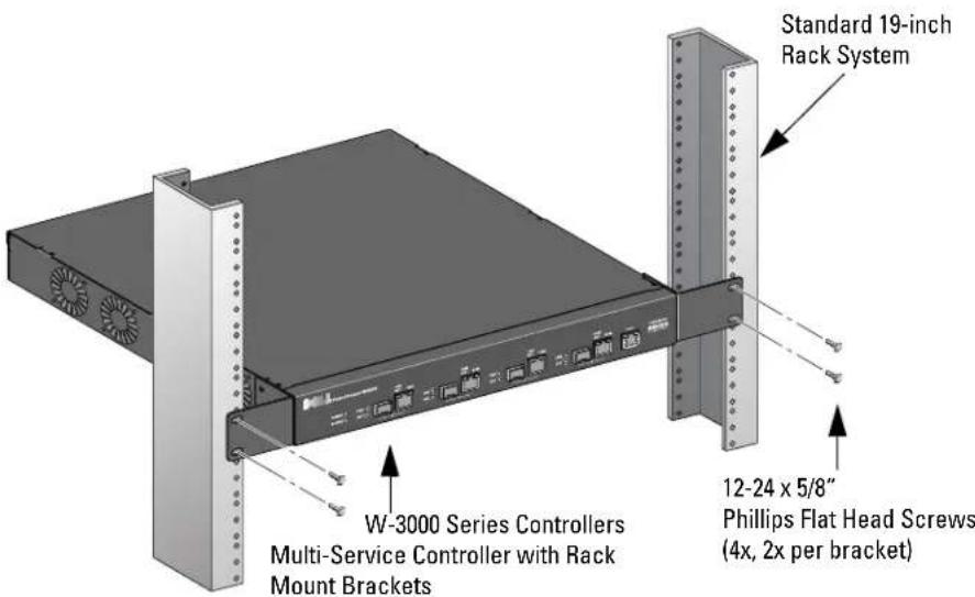 DELL PowerConnect W3200 - Installation in a Telecom Rack - 2