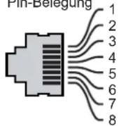 DELL PowerConnect W3200 - Abbildung 2 Pin-Belegung des Gigabit-Ethernet-Ports - 2