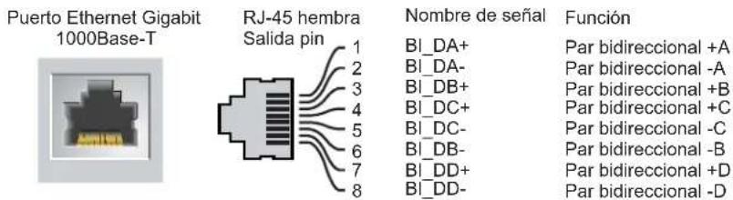DELL PowerConnect W3200 - Puertos 1000Base-X (SFP) - 2