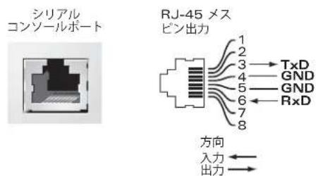 DELL PowerConnect W3200 - シリアルコンソールポート - 1