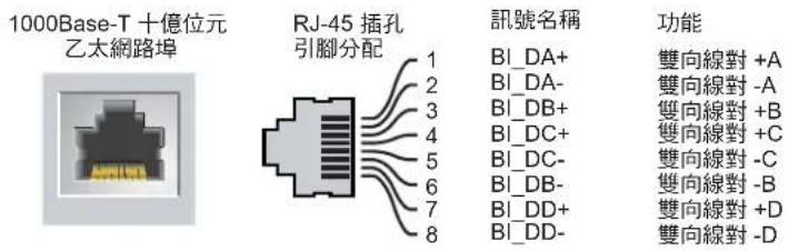DELL PowerConnect W3200 - 10/100/1000Base-T 十億位元乙太網路埠 - 1