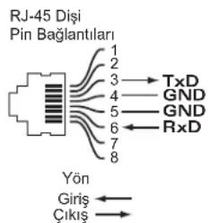 DELL PowerConnect W3200 - Şekil 3 Seri Konsol Portu Pin Bağlantıları - 2