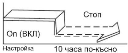 Стоп On (ВКЛ) Настройка 10 часа по-късно