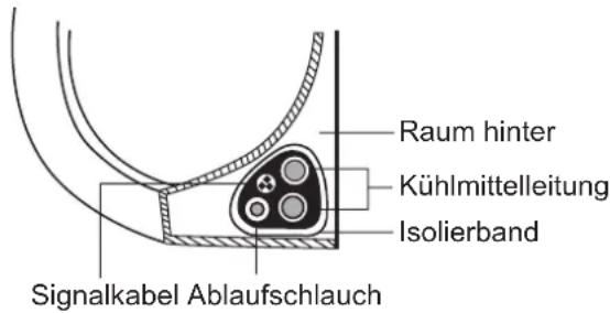 Raum hinter Kühlmittelleitung Isolierband Signalkabel Ablaufschlauch