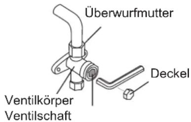 Überwurfmutter Deckel Ventilkörper Ventilschaft