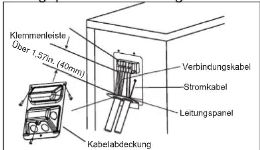 Klemmenleiste Über 1,57in. (40mm) Kabelabdeckung Verbindungskabel Stromkabel Leitungspanel