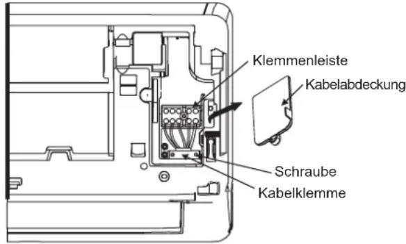 Klemmenleiste Kabelabdeckung Schraube Kabelklemme