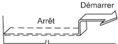 Démarrer Arrêt