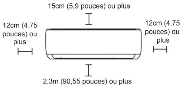 15cm (5,9 pouces) ou plus 12cm (4.75 pouces) ou plus 12cm (4.75 pouces) ou plus 2,3m (90,55 pouces) ou plus
