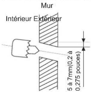 Mur Intérieur Extérieur 5 à 7mm(0,2 à 0,275 pouces)