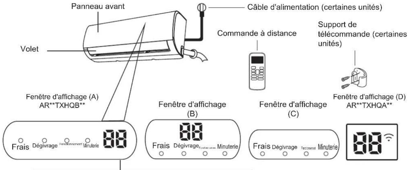 Panneau avant Câble d'alimentation (certaines unités) Volet Commande à distance Support de télécommande (certaines unités) Fenêtre d'affichage (A) AR**TXHQB** Fenêtre d'affichage (B) Fenêtre d'affichage (C) Fenêtre d'affichage (D) AR**TXHQA** Frais Dégivrage Fondissement Minuterie 88 Frais Dégivrage Fondissement Minuterie 88 Frais Dégivrage Fondissement Minuterie 88