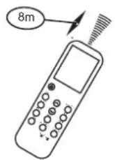 SAMSUNG AR24TXHQBWKN - Handhabung der Fernbedienung - 2