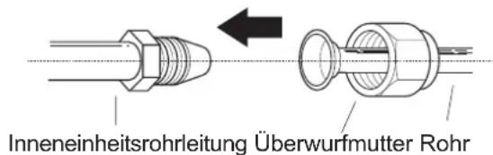 Inneneinheitsrohrleitung Überwurfmutter Rohr