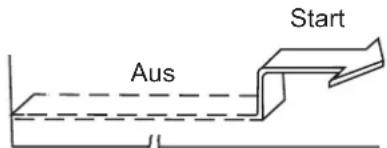 Start Aus