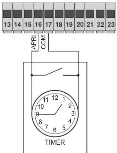 Vimar ELVOX ESM4 - 3.3- Cableado de entradas: - 3