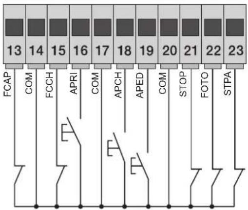 Vimar ELVOX ESM4 - 3.3- Cableado de entradas: - 1
