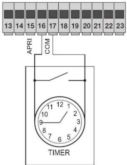 Vimar ELVOX ESM4 - 3.3- Καλωδίωση εισόδων: - 3