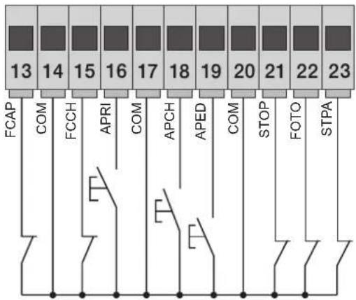 Vimar ELVOX ESM4 - 3.3- Καλωδίωση εισόδων: - 1