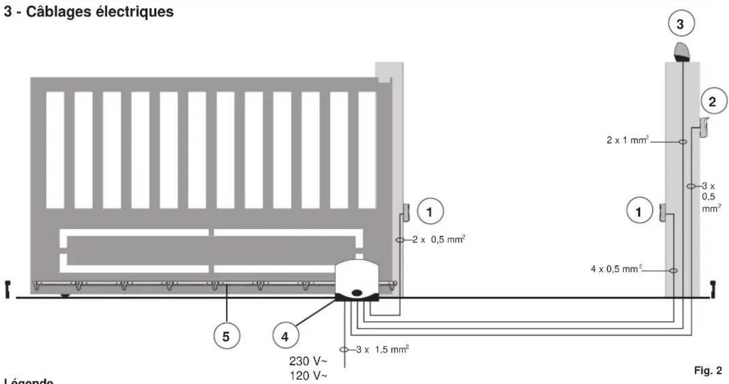 Vimar ELVOX ESM6.D - - Câblages électriques - 1