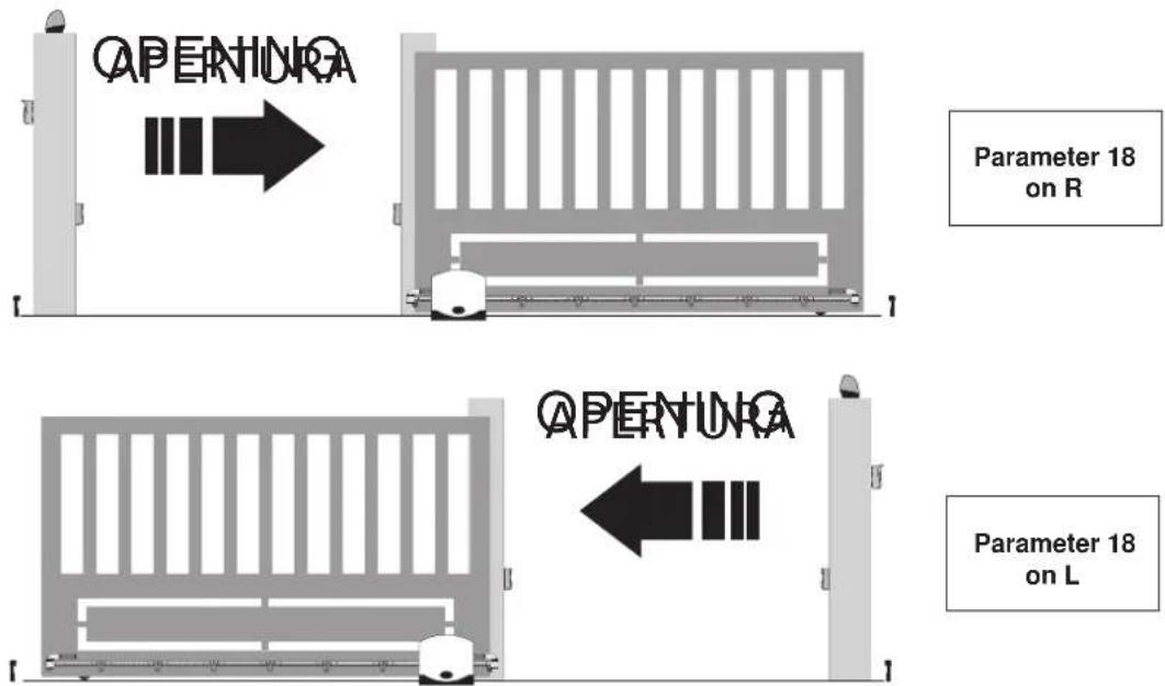 Vimar ELVOX ESM6.D - - LRNE: quick procedure for programming gate travel - 1