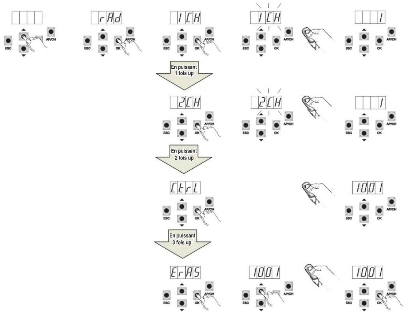 Vimar ELVOX ESM6.D - - RAD : menu de gestion des radiocommandes divisé en 4 paramètres - 1