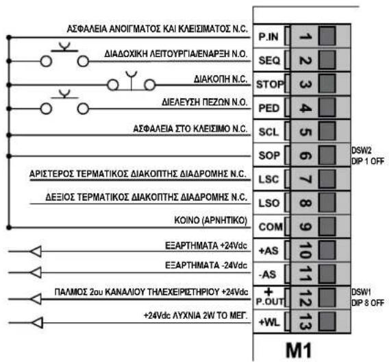Vimar ELVOX EK03.EXP - Καλωδίωση εισόδων. - 1