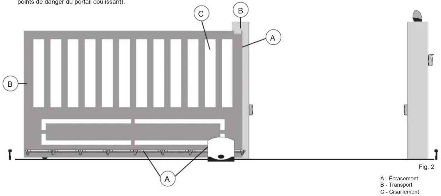 Vimar ELVOX EK01 - 3- Évaluation des risques - 1