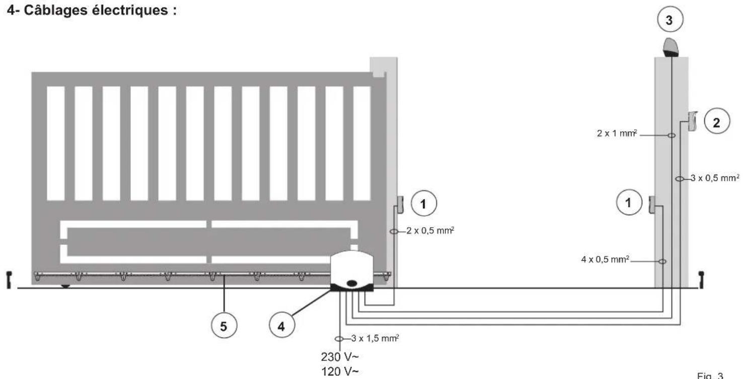 Vimar ELVOX EK02.EXP.120 - 3- Évaluation des risques - 2